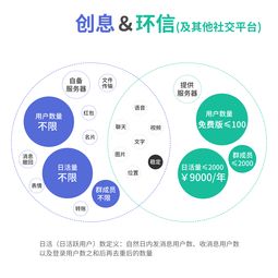 社交开发 微信开发,就找安徽创息软件,自主研发