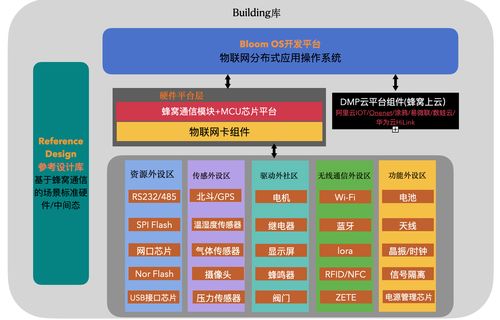 开源物联网技术 电量计量功能软硬件设计分享