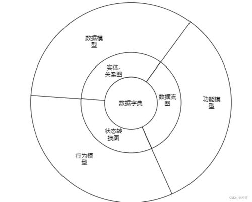 软件工程十大模型