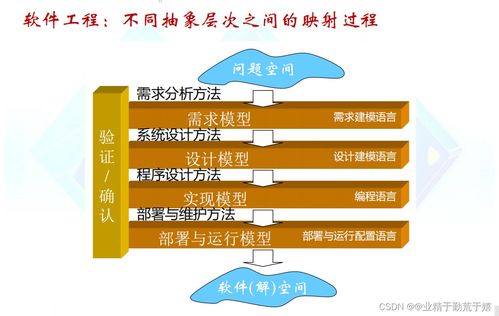 软件开发过程与项目管理期末复习 持续更新