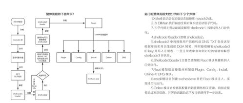 年度安全报告 供应链.pdf