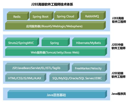 武汉java高级软件开发价格 java培训哪家好 武汉厚溥百里半 淘学培训